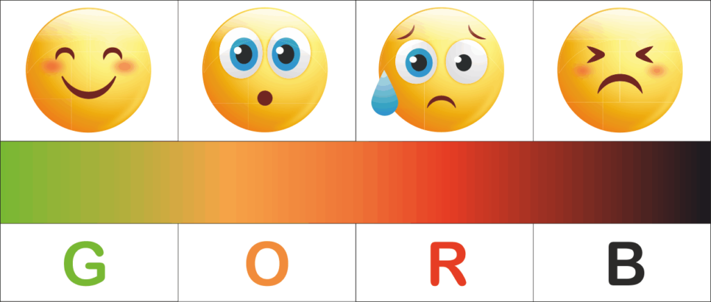 GORB-schaal met emoticons
